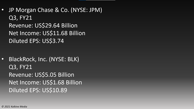JPMorgan Chase & Co. (JPM) and BlackRock, Inc. (BLK) stocks rally after strong quarterly earnings.