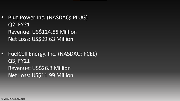Trending clean energy stocks: Plug Power Inc. (PLUG) and FuelCell Energy, Inc. (FCEL)