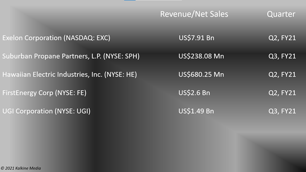 Utility stocks: EXC, SPH, HE, FE, UGI