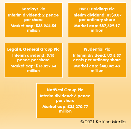 Market cap and dividend details of financial services company stocks