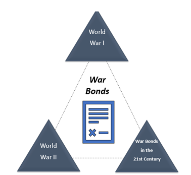 War Bonds Definition & Meaning in Stock Market with Example