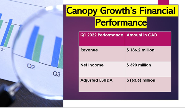 Canopy Growth Corporation Stock