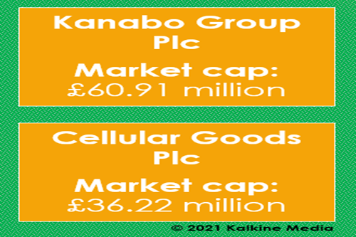 Kanabo (KNB) & Cellular Goods (CBX): Market cap details