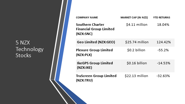 5 NZX tech stocks and their financials
