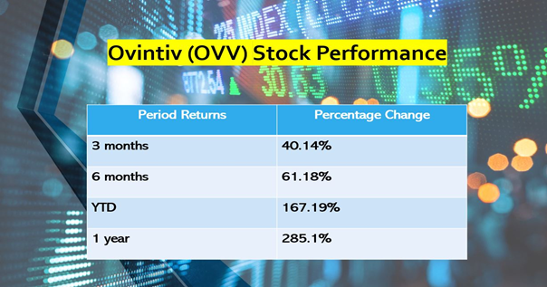 Hot stocks in Canada