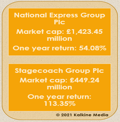 National Express (NEX) & Stagecoach (SGC): One year return and market cap