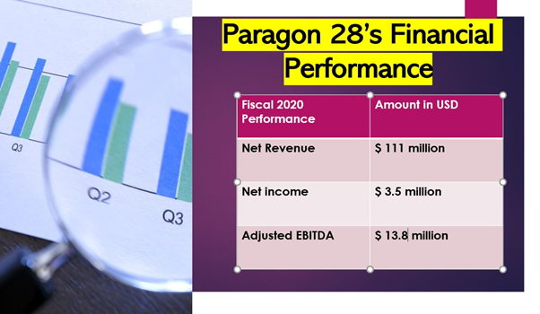 Paragon 28 IPO