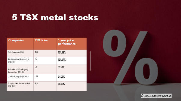 5 TSX metal stocks to buy in 2021 end