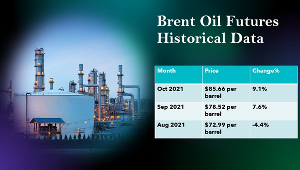 Canada stock market and oil prices