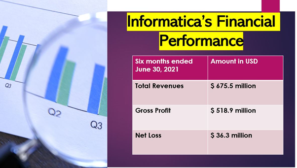 Software development company Informatica IPO