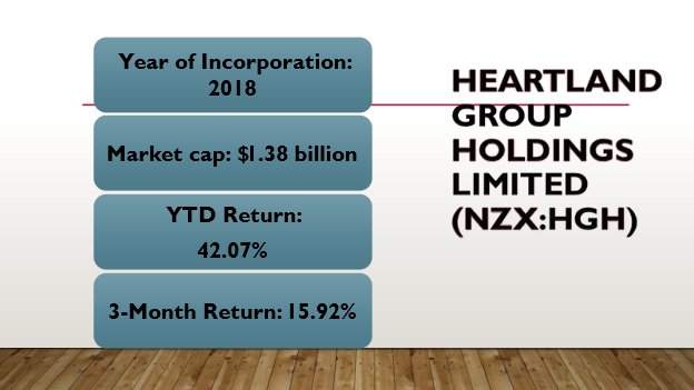 Heartland’s details and its returns