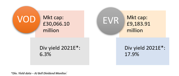 EVR, VOD current market cap and 2021 dividend yield estimate