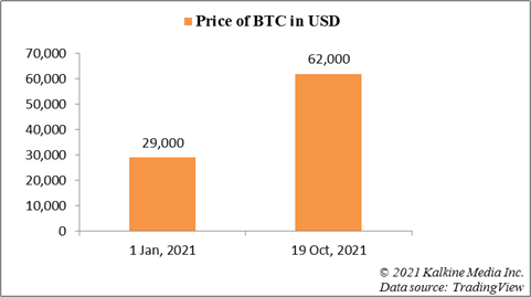 bamboo crypto price