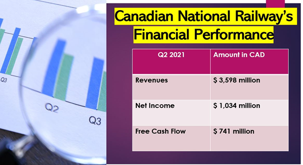 Stock market movements in Canada