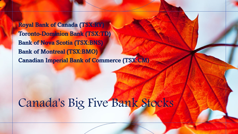 Canada Big Five Banks