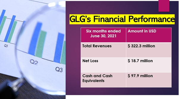 When is the Gerson Lehrman Group going public