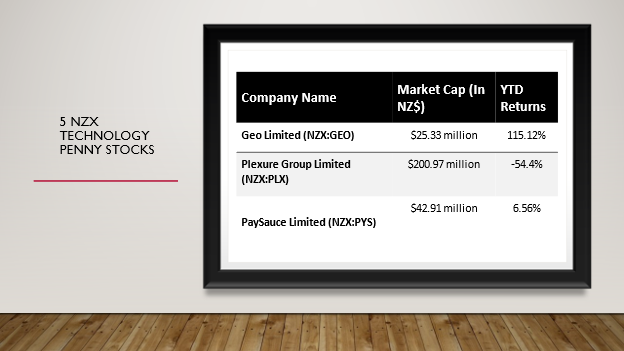 5 NZX tech stocks and their financials
