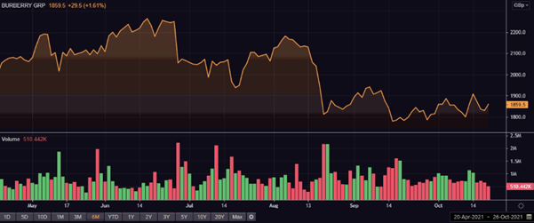 Brby hotsell share price