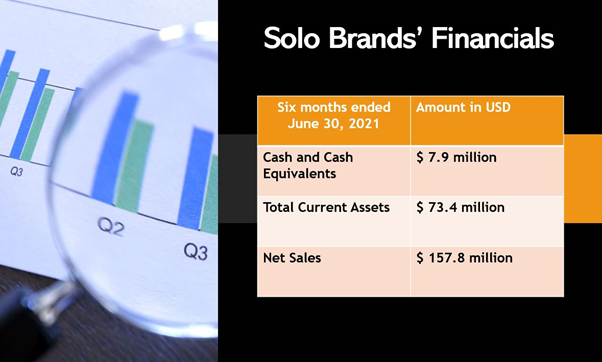 Solo Brands IPO