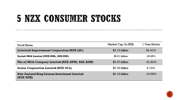 5 NZX consumer stocks and their financials