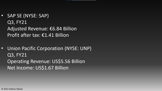 Third-quarter earnings of SAP SE (SAP) and Union Pacific Corporation (UNP).