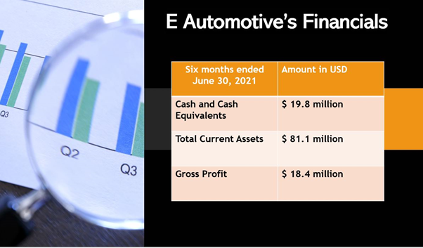 Canada&rsquo;s E Automotive has filed for IPO