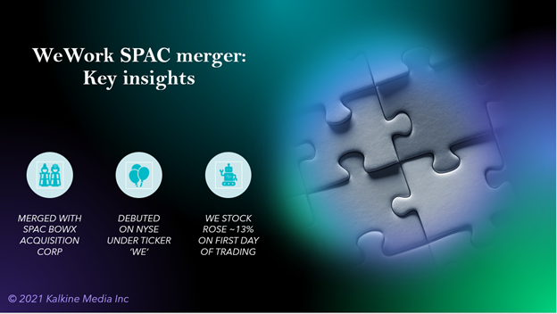 WeWork has merged with SPAC BowX Acquisition Corp.