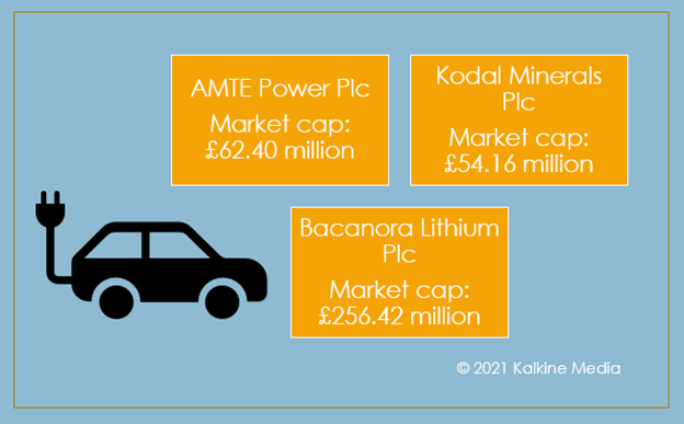 AMTE Power, Kodal & Bacanora: Market cap details