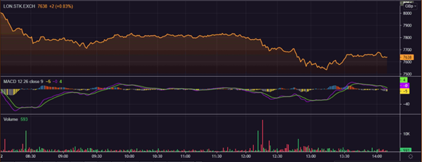 London Stock Exchange Group shares on Friday, 22 October