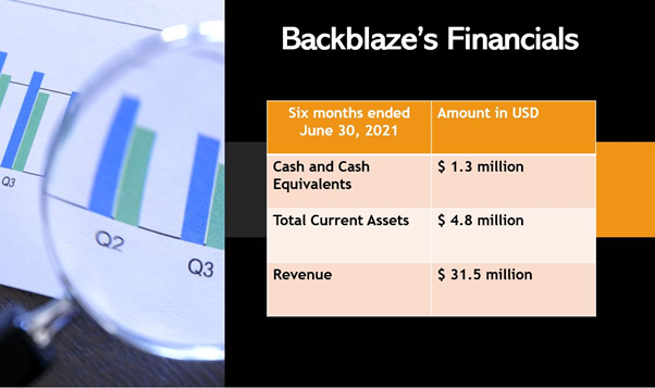 Is Backblaze a publicly traded company?
