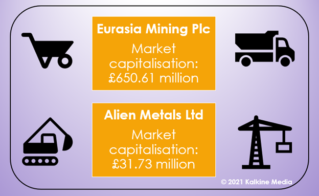 Eurasia (EUA) & Alien Metals (UFO): Market cap details