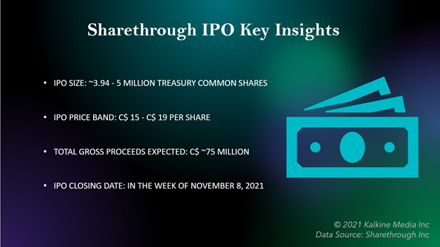 Sharethrough IPO key insights