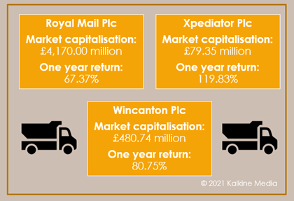 Royal Mail, Xpediator & Wincanton: Market cap and one year return