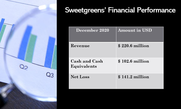 Sweetgreen IPO Goldman Sachs