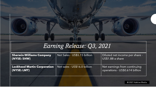 Earning update: Sherwin-Williams Company (SHW) and Lockheed Martin Corporation <a class='font-weight-bold text-underline' href='https://kalkinemedia.com/us/companies/nyse-lmt'>(NYSE:LMT)</a>.