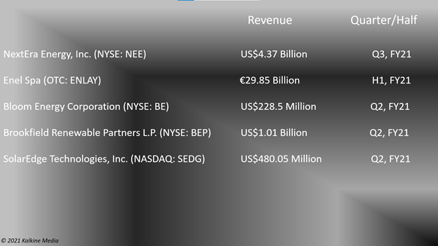 Clean Energy stocks: NEE, ENLAY, BE, BEP, SEDG