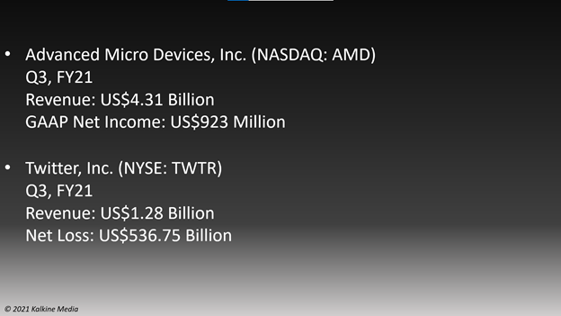 Earnings Highlights: Advanced Micro Devices, Inc. (AMD) and Twitter, Inc. (TWTR)