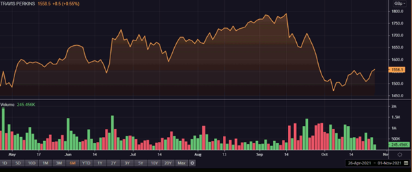 TPK’s share price and volume