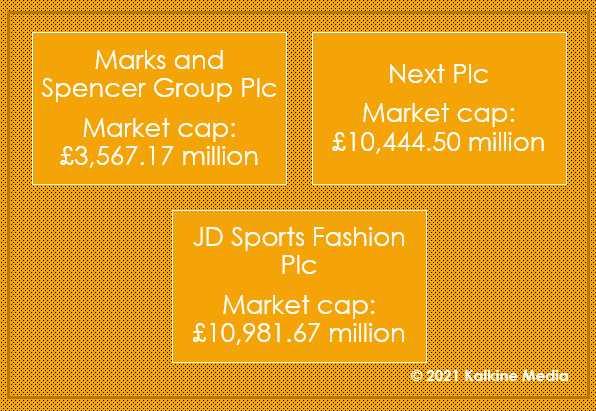M&S , Next & JD Sports: Market cap details