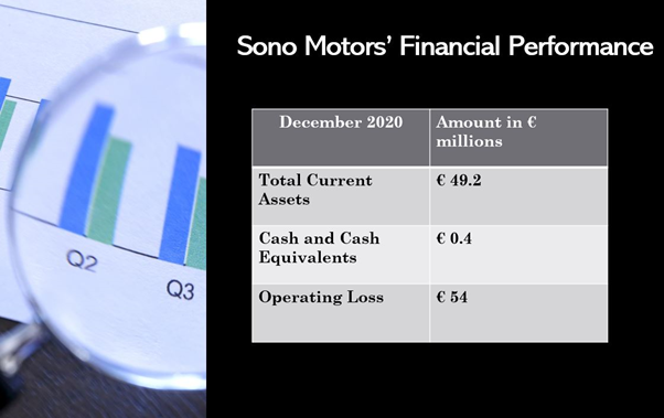 Sono Motors is going public in the US markets