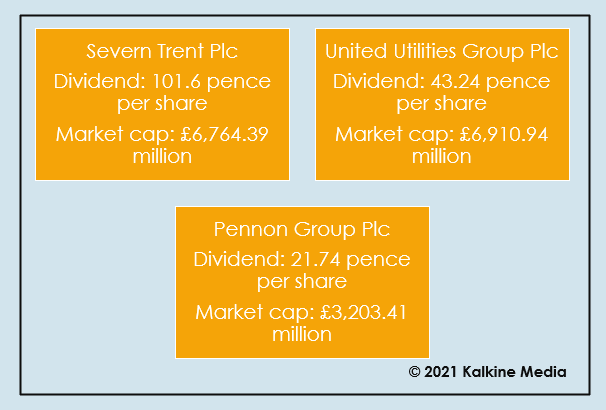 are these 3 dividend paying water stocks still a good buy