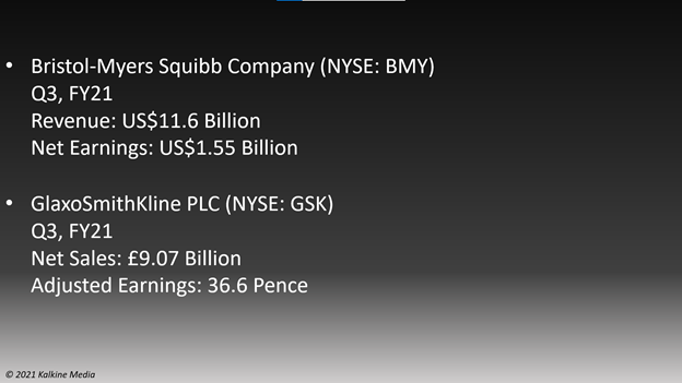 Bristol-Myers (BMY) and GlaxoSmithKline (GSK) raised full year guidacne