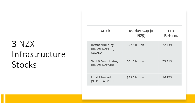 3 NZX Infrastructure stocks and their details