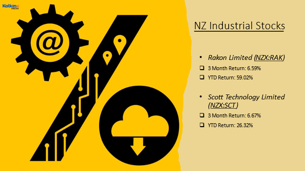 NZ industrial stocks- RAK, SCT, SKL, MHM, IKE