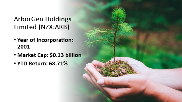 ArborGen Holdings&rsquo; details