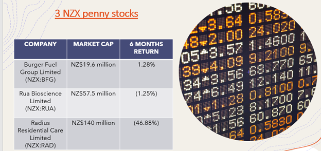penny stocks- BFG, RUA, RAD
