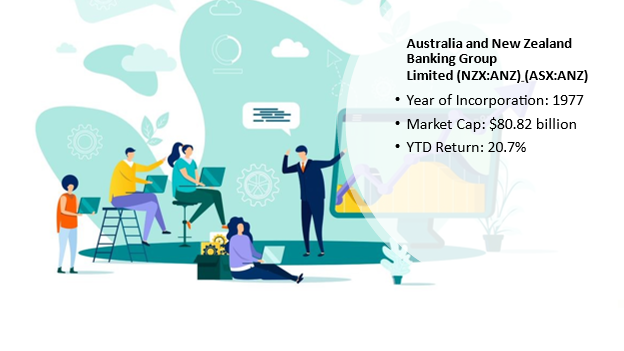 ANZ&rsquo;s details