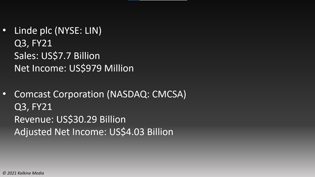 Linde plc (LIN) and Comcast Corporation (CMCSA) reported third quarter earnings