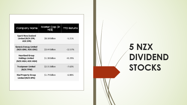5 NZX dividend stocks and their details
