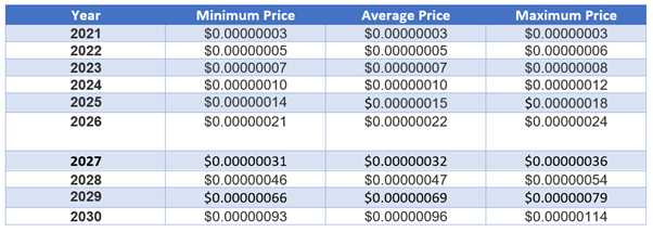 Save Planet Earth crypto, next cryptocurrency to explode 2021 cryptocurrency prices, eco-friendly crypto, cryptocurrency price prediction